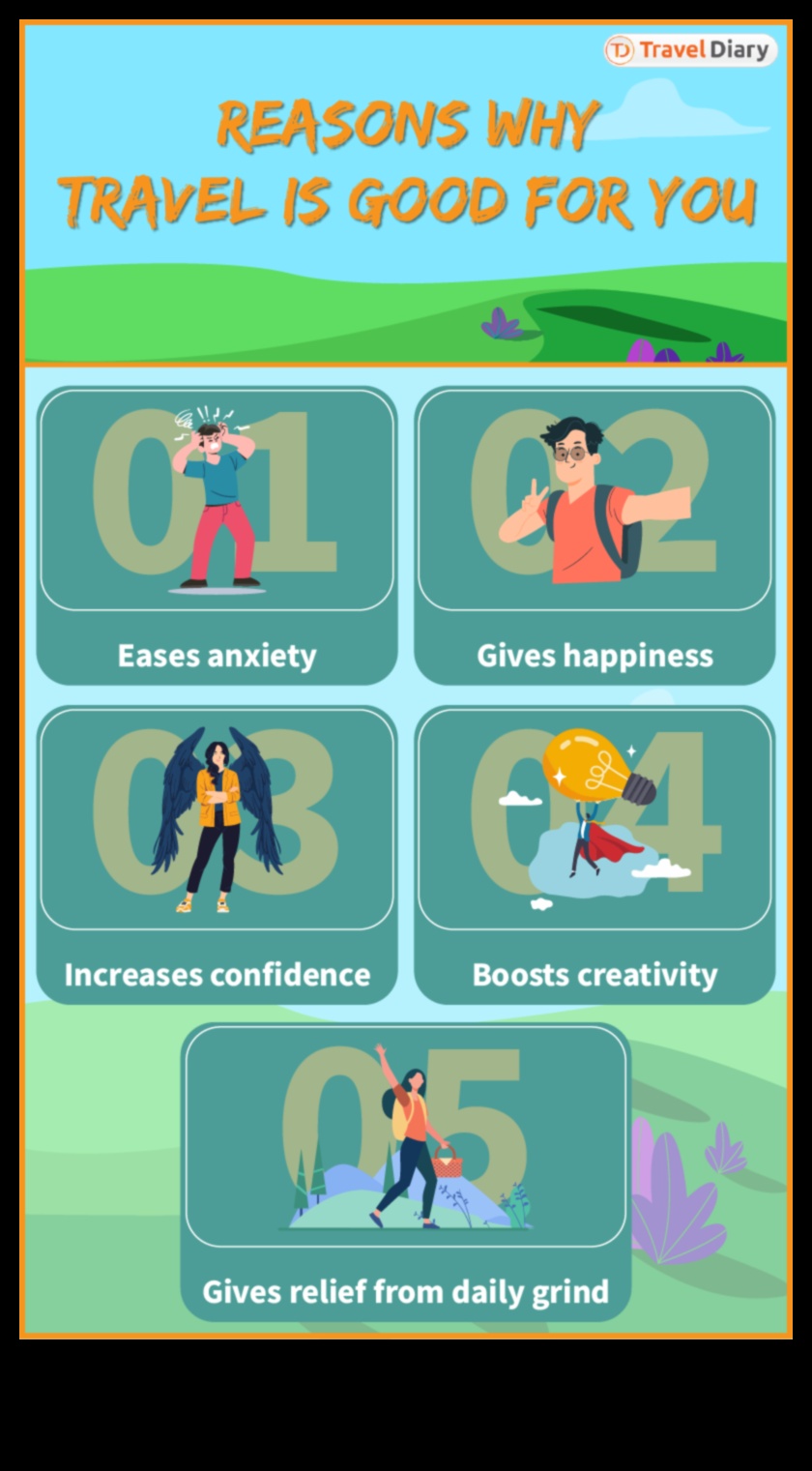 Voyage Vibes: Infusing Positivity into Your Travel with Tips