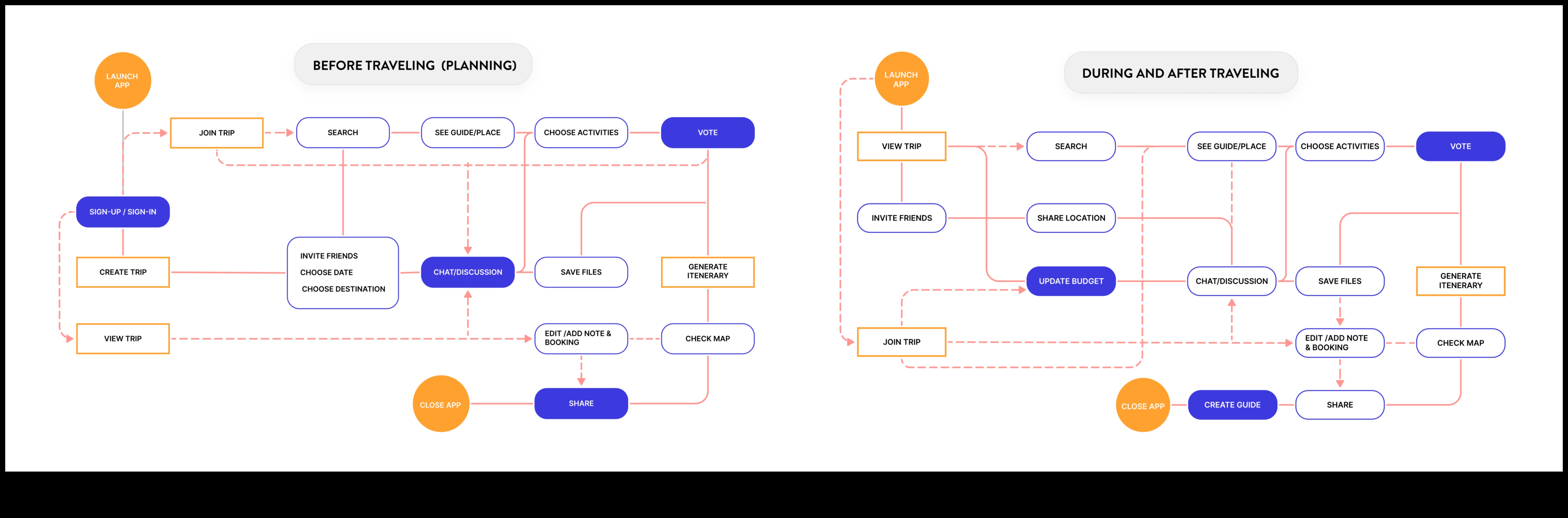 VoyageVista A Panoramic View of Easy and Efficient Travel Planning 2 VoyageVista: A Panoramic View of Easy and Efficient Travel Planning