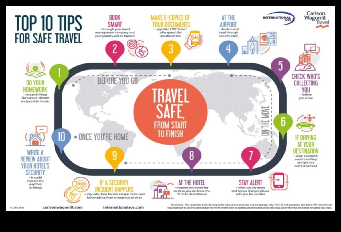 Voyager's Vault: Storing and Sharing Priceless Travel Tips