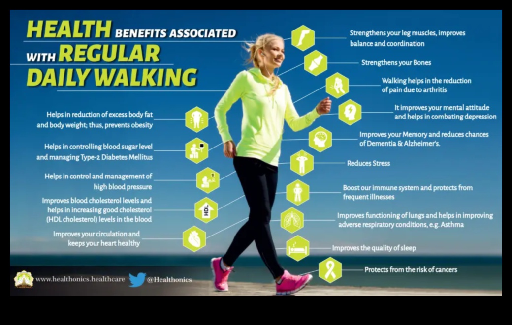 Walking Wisdom: The Simple Yet Powerful Benefits of Walking Exercise