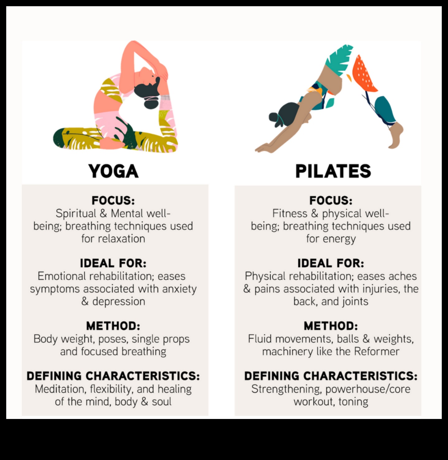 Warm-Up Fusion: Blending Different Exercise Styles for a Holistic Approach