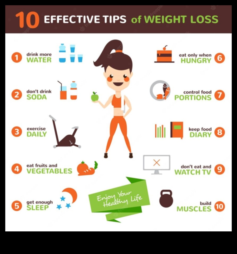 Weight Management Wonders: How Exercise Supports a Healthy Body Weight