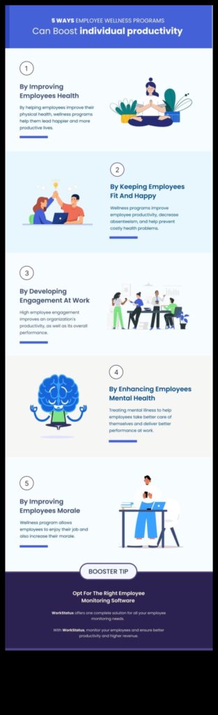 Workplace Wellness Get Fit, Feel Great, and Boost Productivity 1