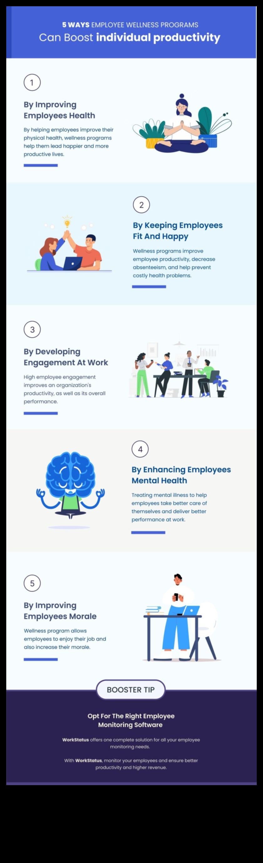 Workplace Wellness Get Fit, Feel Great, and Boost Productivity 1 Workplace Wellness: Enhancing Productivity Through Regular Exercise