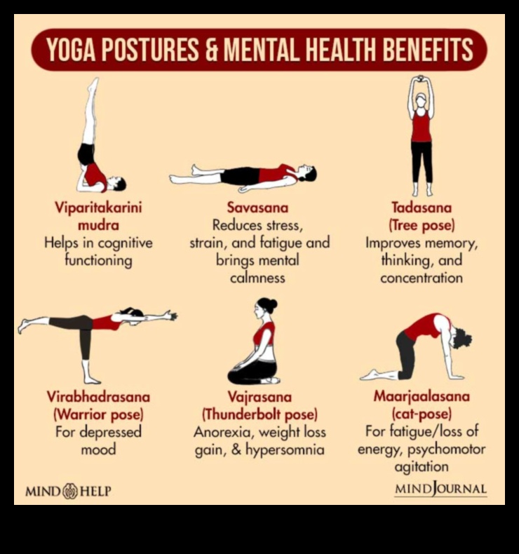 Yoga for the Mind A Guide to Enhancing Mental Health Through Yoga Practice 2 Yoga for the Mind: Enhancing Mental Health Through Yoga Practice