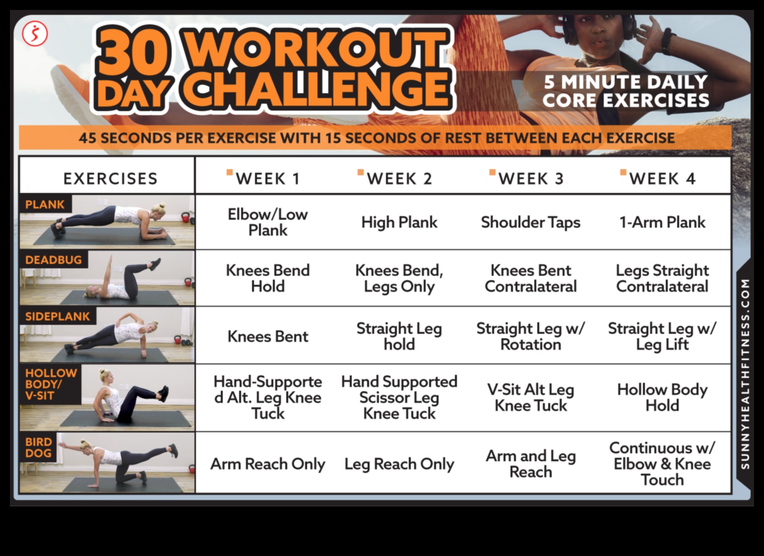 Ab Arsenal: Building Strength with a Variety of Core Exercises